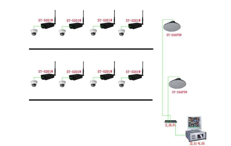 無線視頻監控.jpg 無線視頻監控.jpg