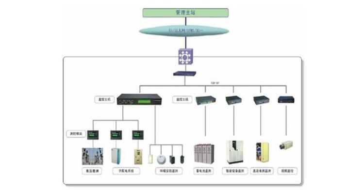 監控供電系統.jpg 監控供電系統.jpg